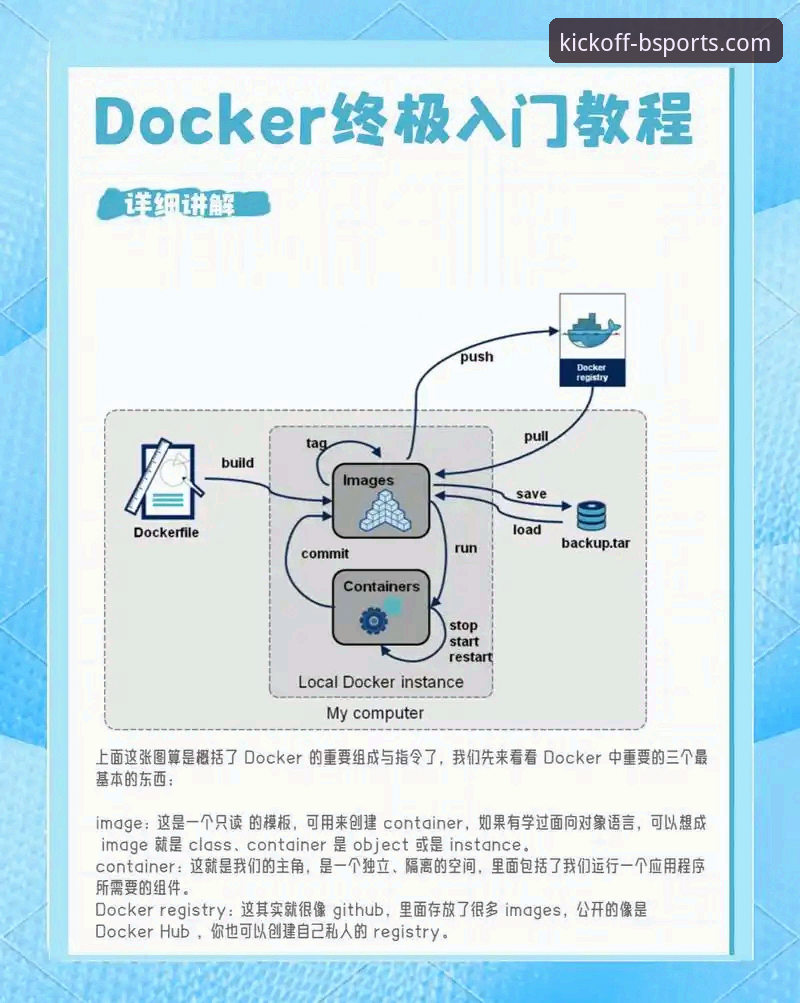 BSports好不好用 BSports平台从零开始使用教程:注册登录与功能详解
